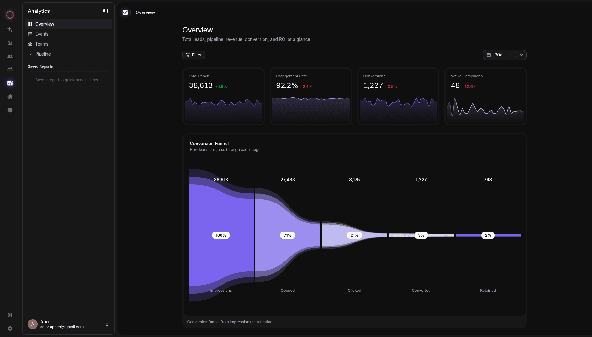 Caard dashboard preview